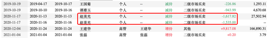 赤峰黄金实控人去世2年后，“遗孀”携6座金矿冲刺IPO