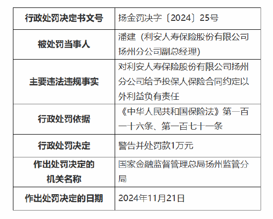 利安人寿扬州分公司被罚8万元：因给予投保人保险合同约定以外利益