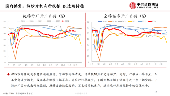 【棉花周报】新棉加工提速但销售进展缓慢