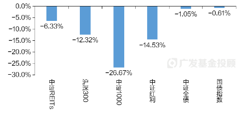 一文读懂REITs | 当“房东”吃分红，可能是低利率时代的一个重要配置方向