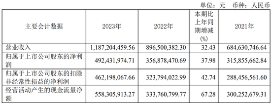 低级失误！心脉医疗（688016），被取消高企资格，需补缴税款及滞纳金