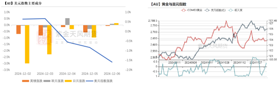 黄金：静待通胀数据