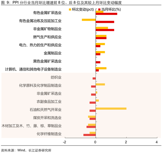 长江宏观于博：CPI与核心CPI为何背离？