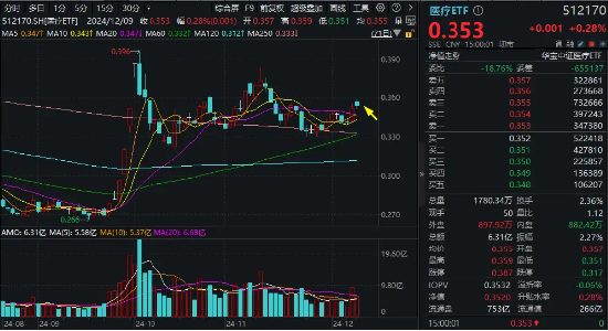 盘后重磅消息，中国资产暴涨！红利风格持续占优，银行ETF（512800）逆市五连阳！这只QDII基金再刷上市新高