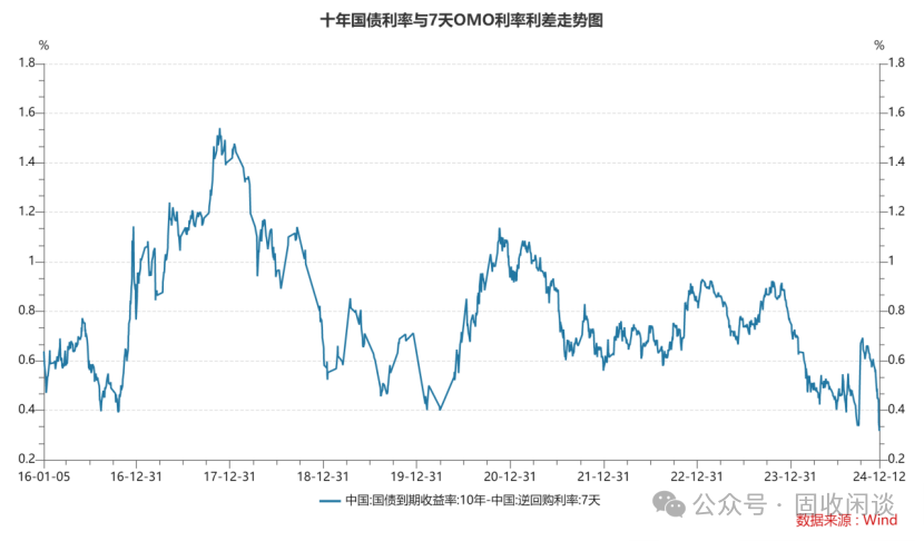 利率狂飙也纠结，明年还怎么混？