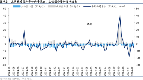 主动型外资资金再度净流出 机构称港股或仍呈现震荡格局