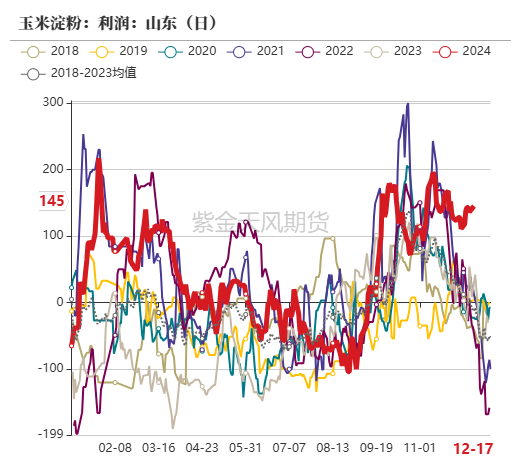 【2025期货年度策略】推荐关注逢低做多玉米09合约